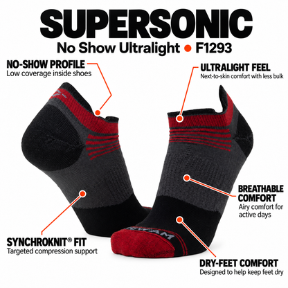 Supersonic No Show Ultralight Sock - feature image - made in The USA Wigwam Socks